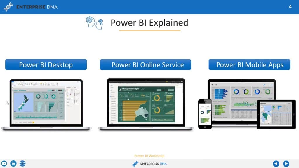 Image illustrating Power Bi desktop, online service, and mobile apps on laptops. 