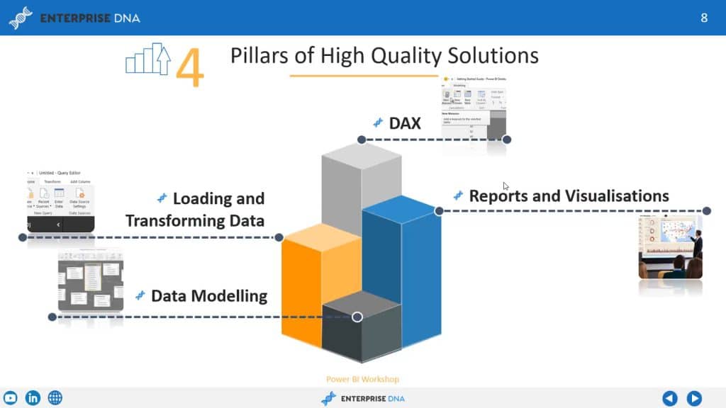 Image showing quality solutions provided by Power Bi. 
