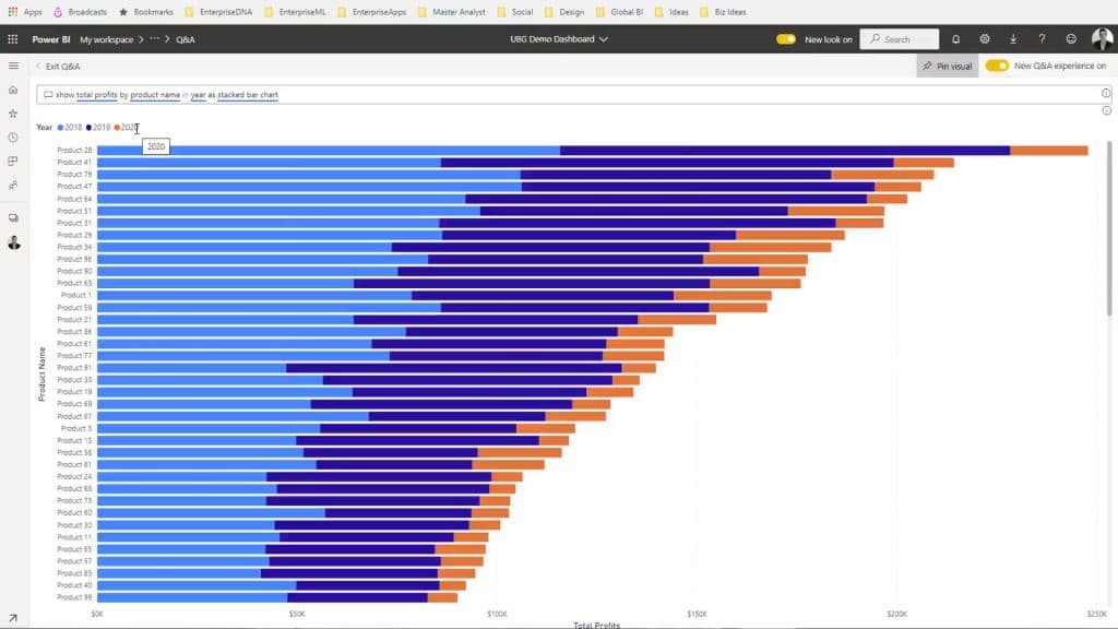 Image showing the data visualization capabilities of Power BI Premium's AI.