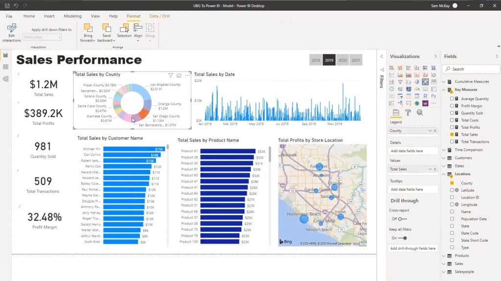 Image showing features of Power Bi. 