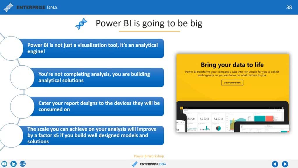 Image showing the different things Power BI can do for a business. 