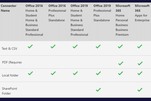 excerpt of availability of power query connectors and sources