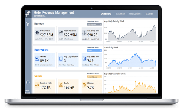 power bi dashboard with well designed colors