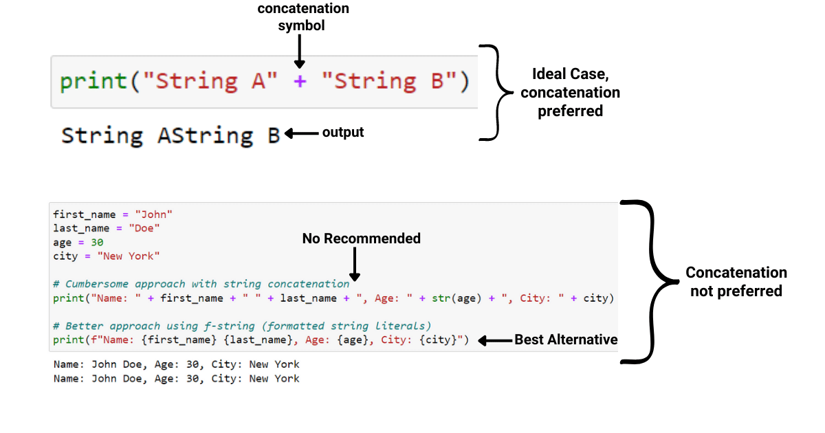 Combining Strings in Pyhon