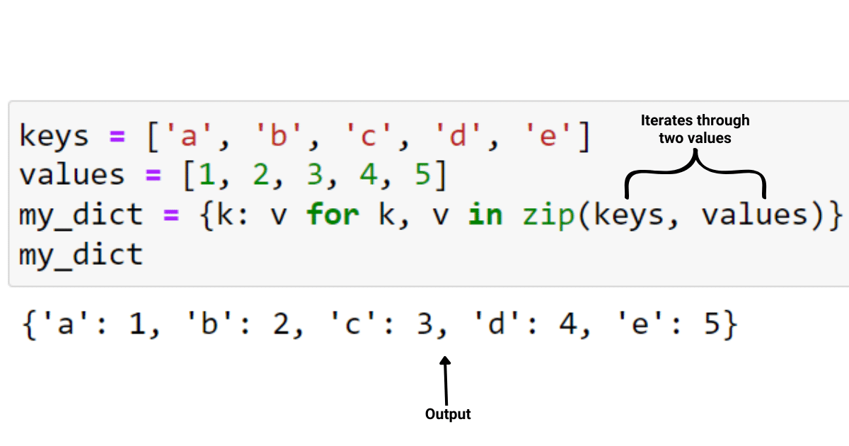 Iterate through two values using zip funtion