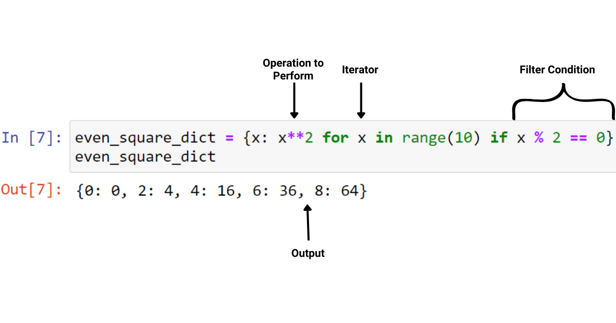 Filter condition with dictionary comprehensions