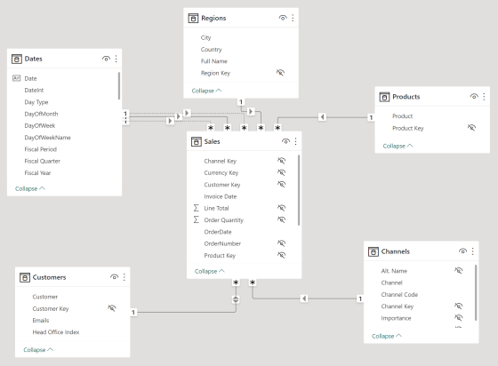 Data Modeling In Power BI: Tips & Best Practices – Master Data Skills + AI