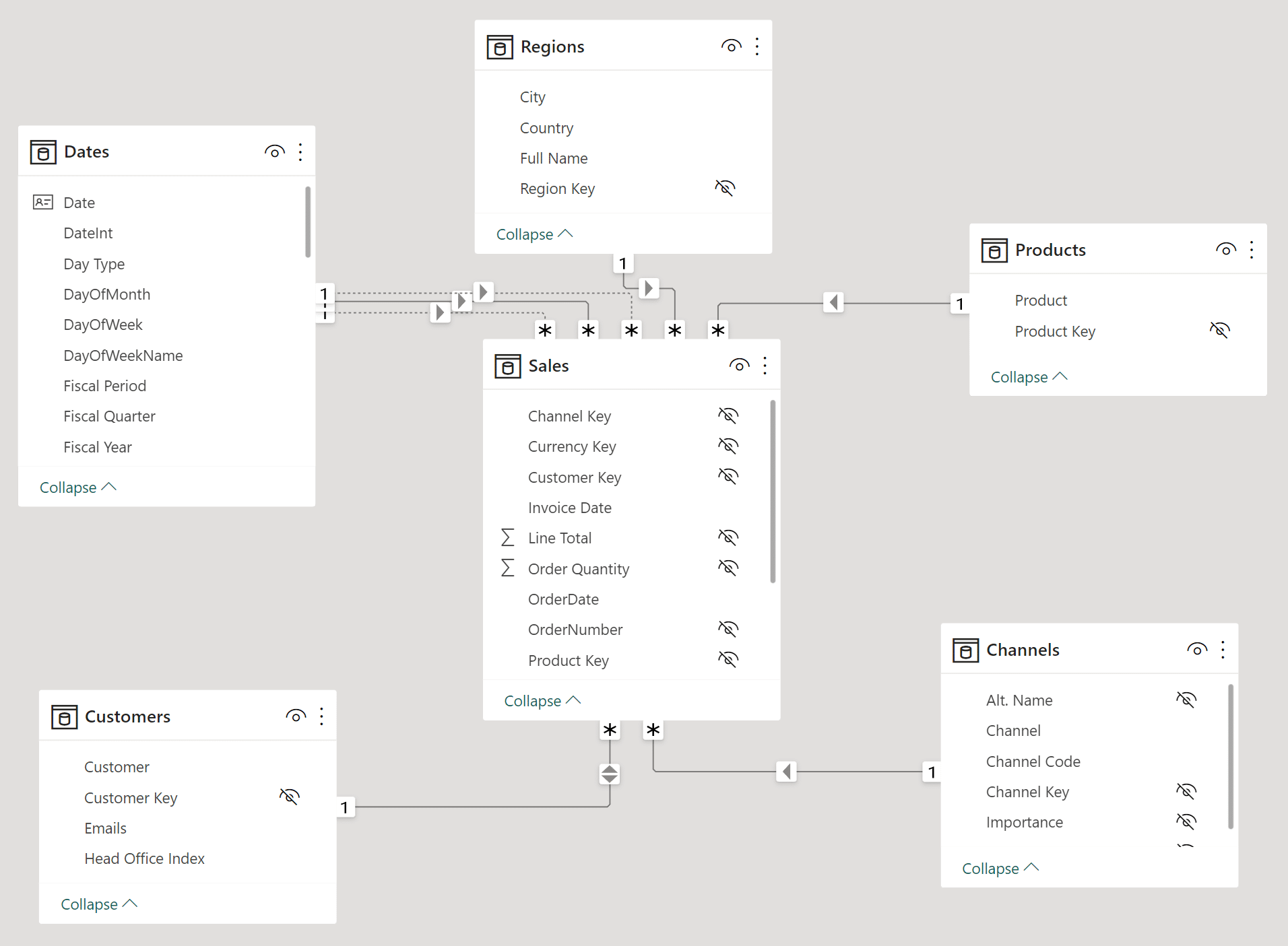 Data Modeling In Power Bi: Tips & Best Practices – Master Data Skills + Ai