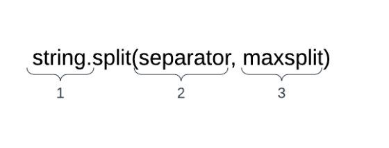 Python String Split Method: Explained Step-By-Step – Master Data Skills ...