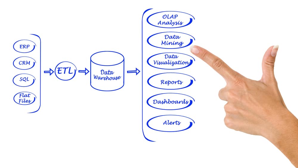 How to use SQL with data.