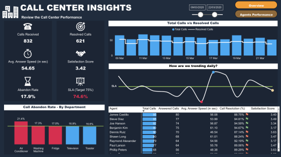 How to Create a Dashboard in Power BI in 6 Simple Steps – Master Data ...