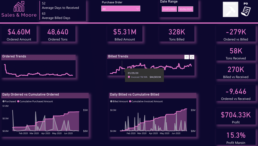 power bi dashboard presentation