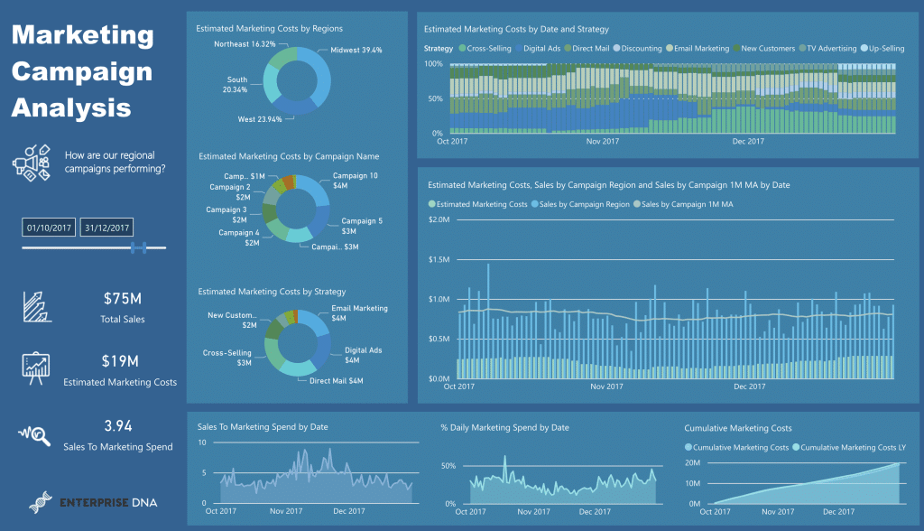 A Complete Guide To Power BI Dashboard For Projects Power Bi