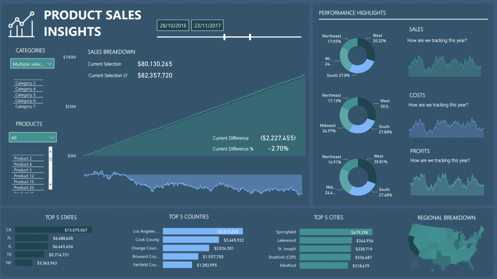 Dashboard Examples For Your Business Needs - Overview