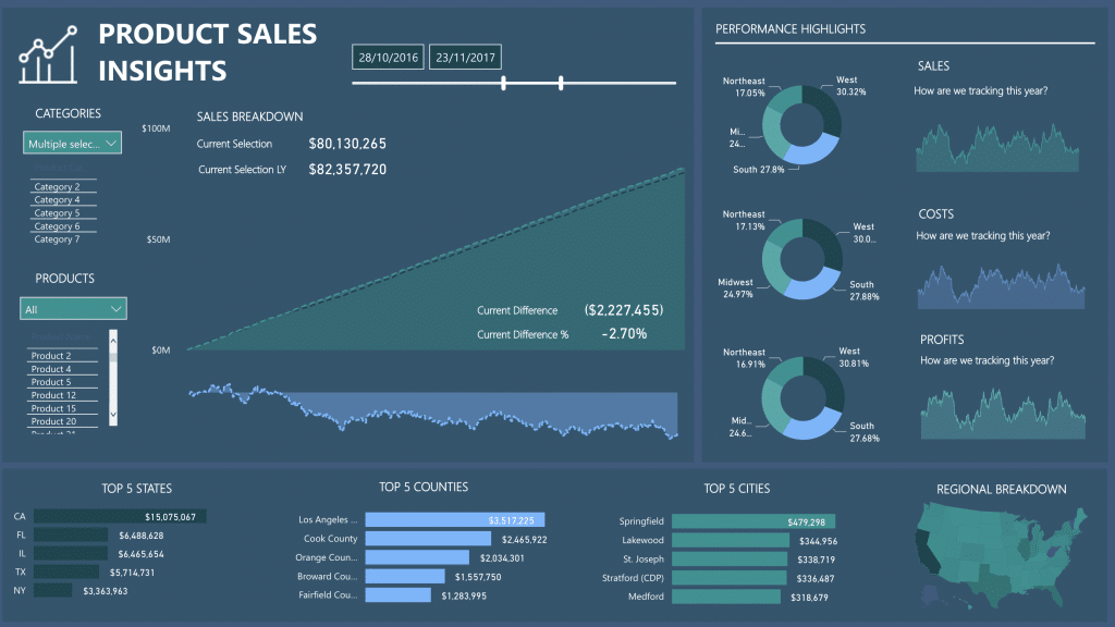 Top 18 Microsoft Power BI Dashboard Examples 2024