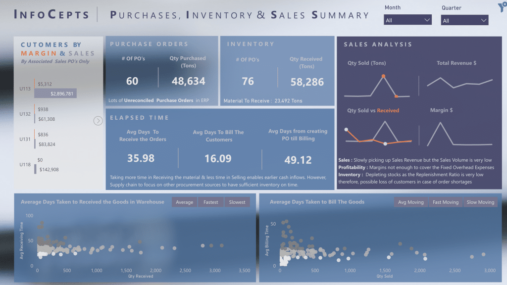 power bi dashboard presentation