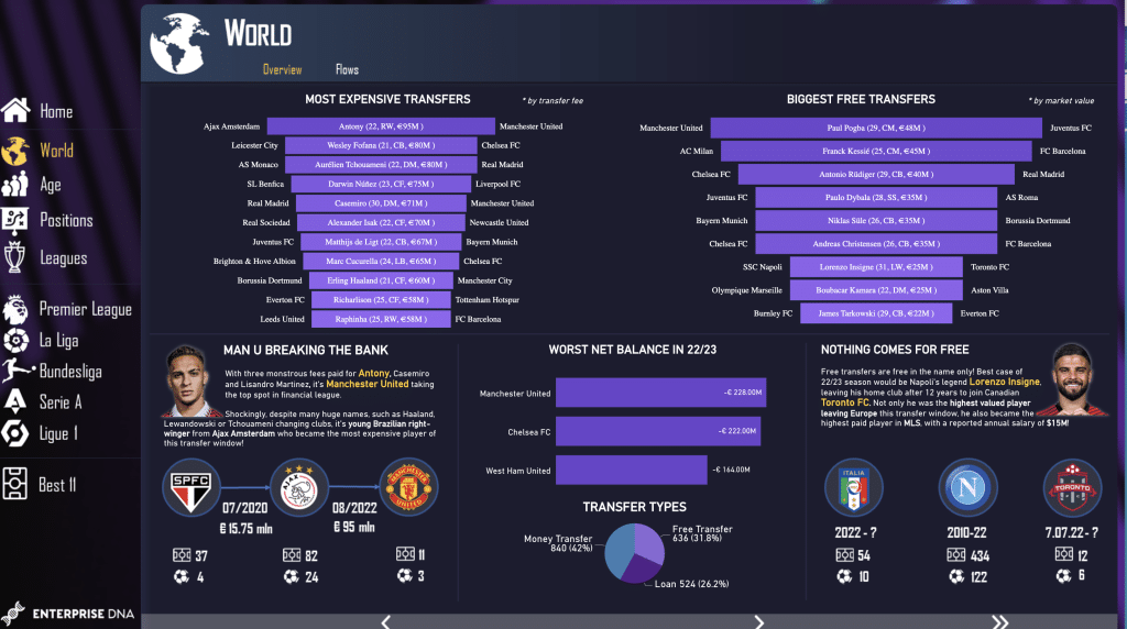 power bi dashboard 