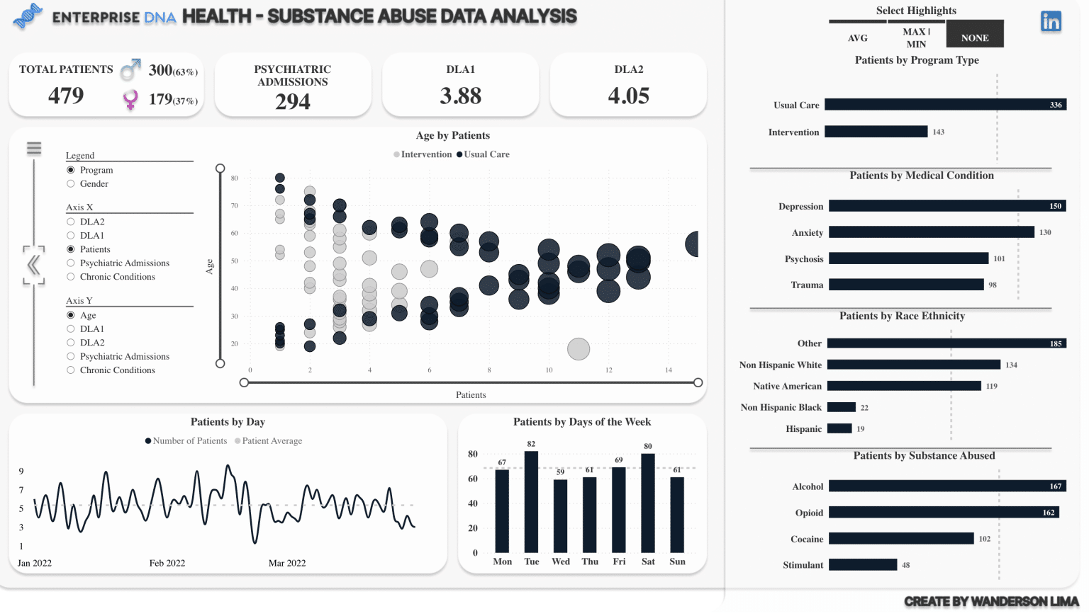 Top 18 Microsoft Power BI Dashboard Examples 2024 Master Data Skills + AI