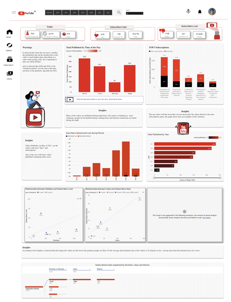 33 Critical Analysis Examples (2023)