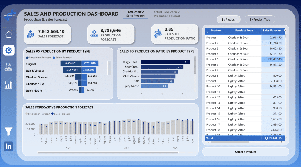 power bi sales dashboard second page.