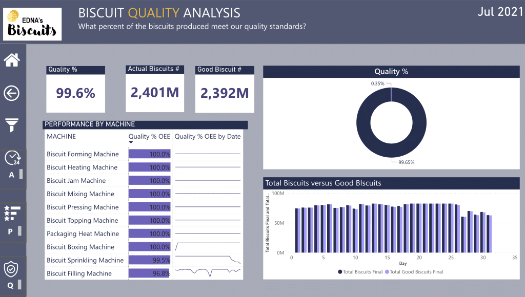 Power BI OEE dashboard page two.