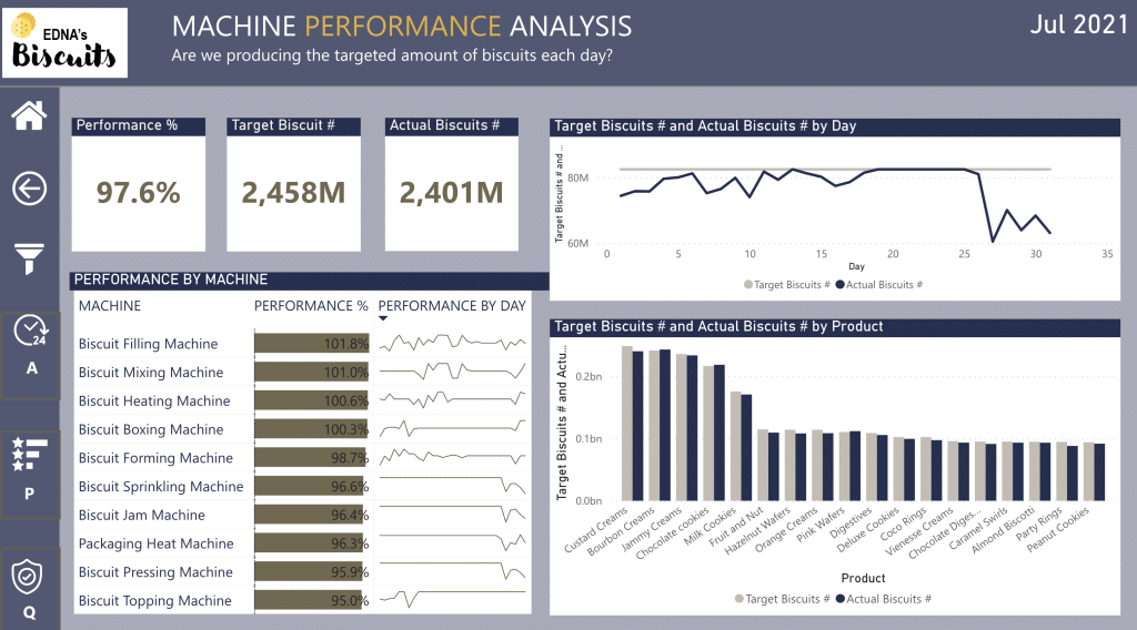 Power BI OEE dashboard page three.