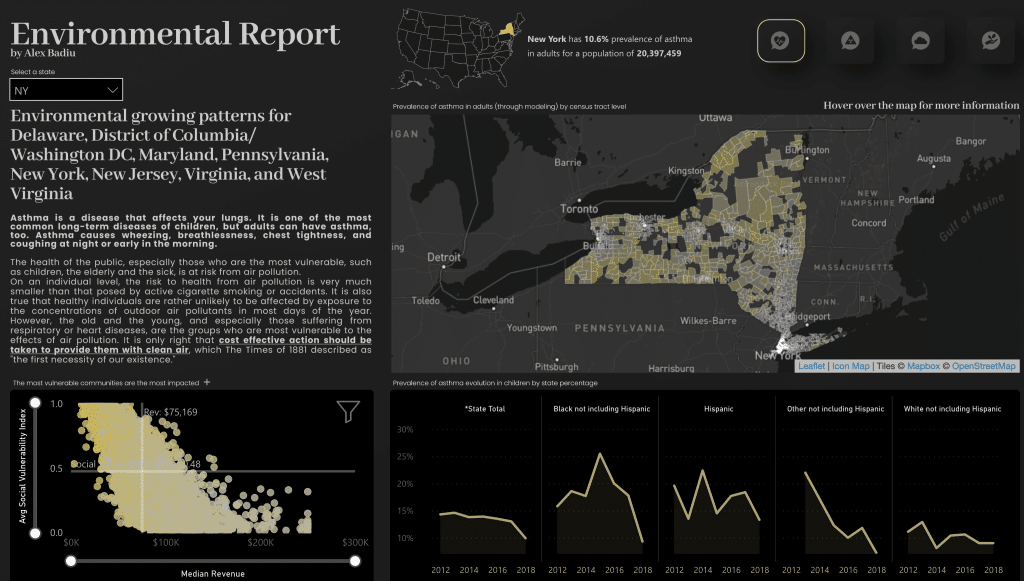 Environmental reporting dashboard example.