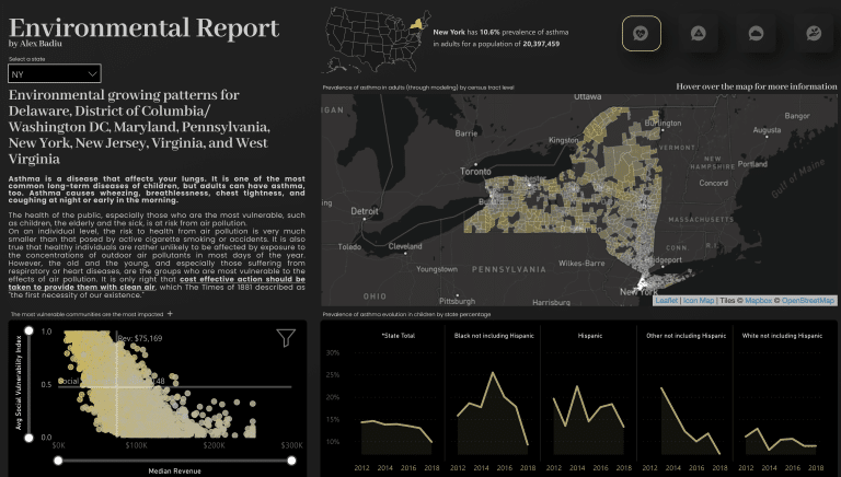 Top 18 Microsoft Power BI Dashboard Examples 2024 Master Data Skills AI   Screenshot 2023 04 05 At 8.51.59 Am 768x436 