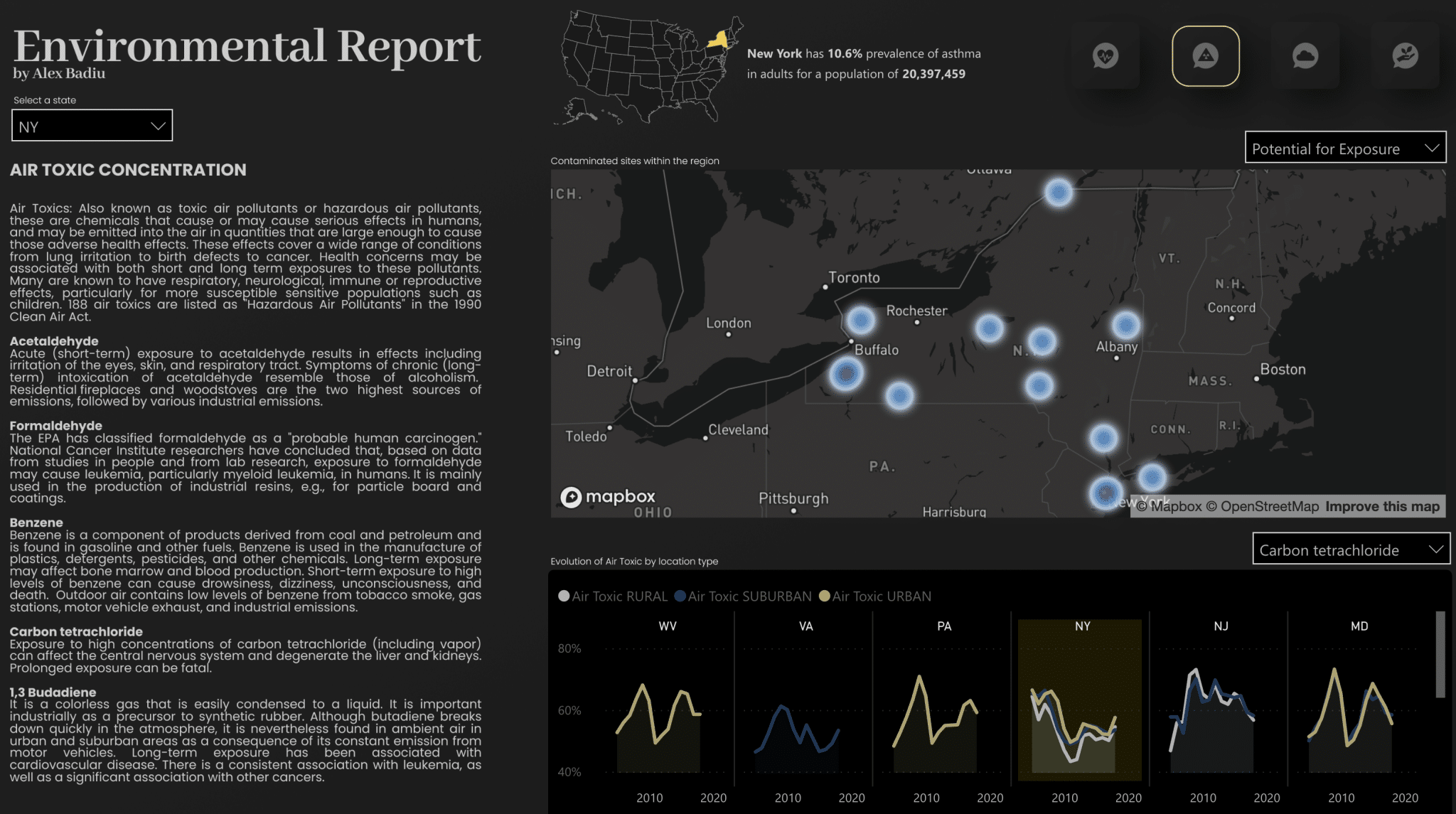 Top 18 Microsoft Power BI Dashboard Examples 2024 Master Data Skills AI   Screenshot 2023 04 05 At 8.52.20 Am 2048x1145 