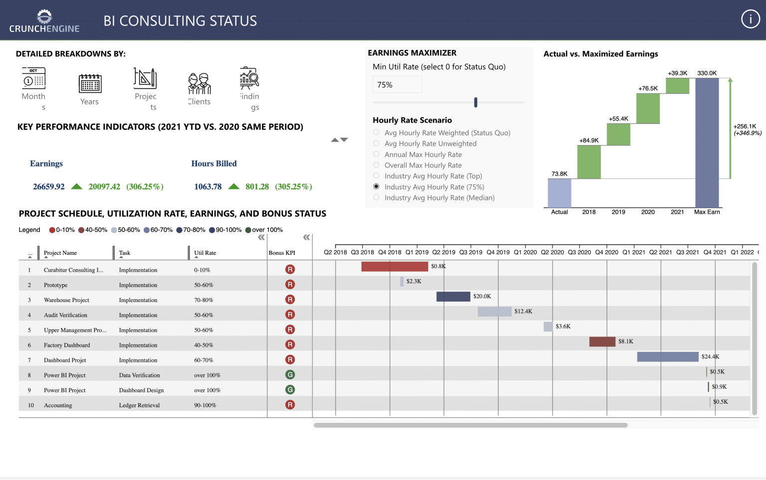 Top 18 Microsoft Power Bi Dashboard Examples 2023