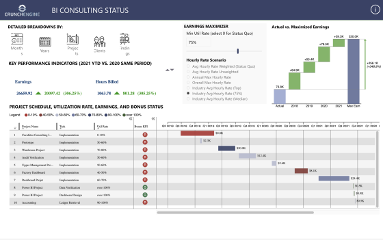 Top 18 Microsoft Power BI Dashboard Examples 2024