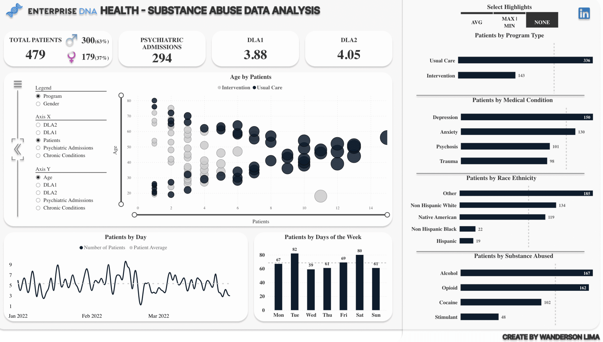 Power BI Report Vs Dashboard Understanding The Key Differences Master Data Skills AI