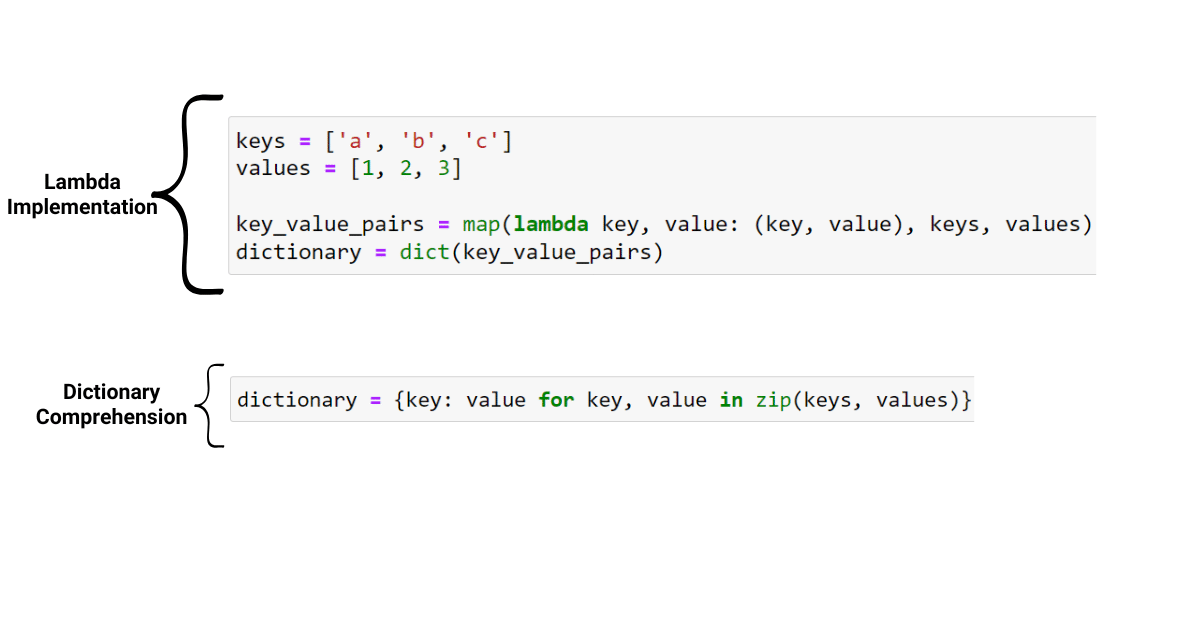 Comparing Lambda function with Dictionary Comprehension