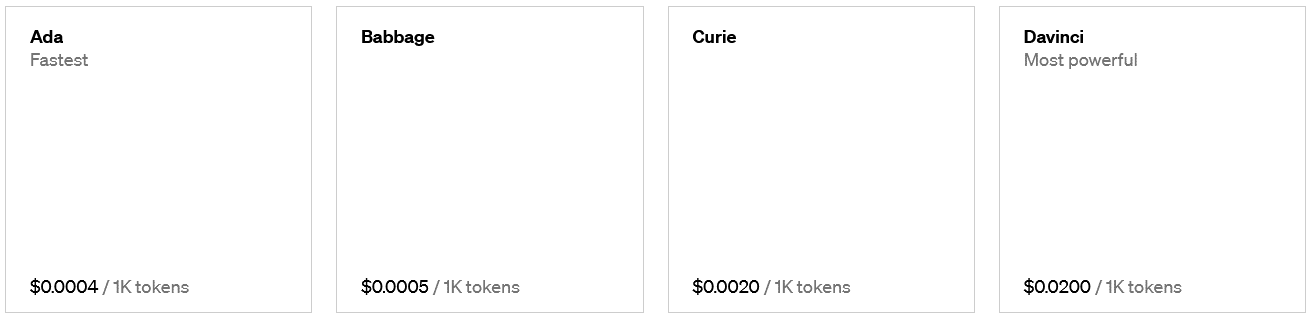 The cost of different models of the ChatGPT API