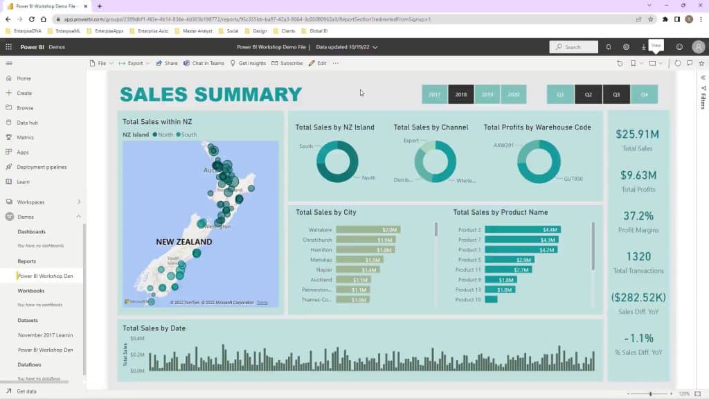 Data visualization and analysis are a powerful feature offered by Power BI.