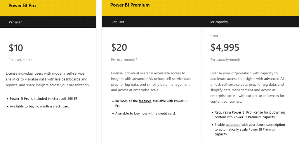 microsoft power bi service cost