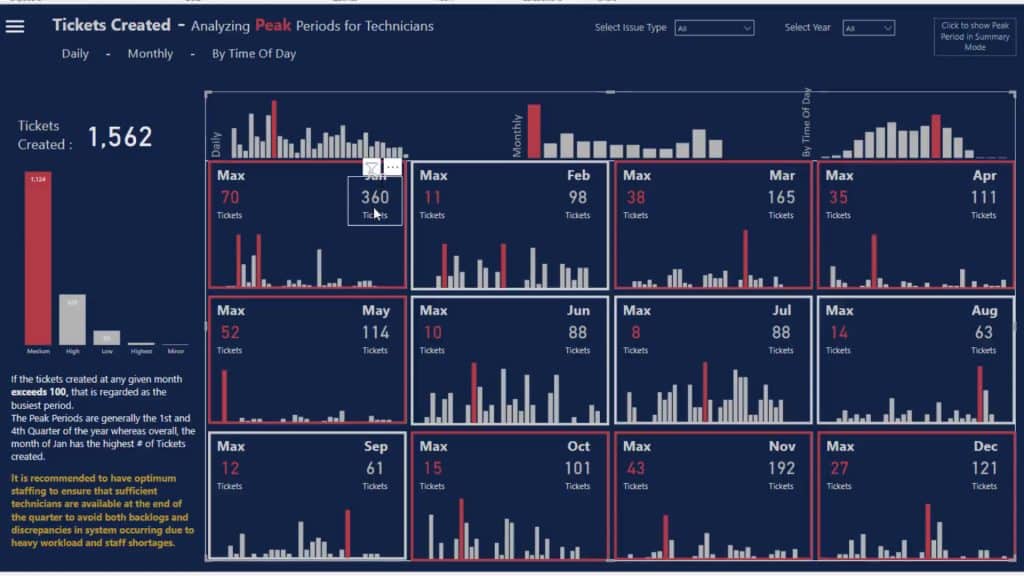 Power BI can show real-time data insights.