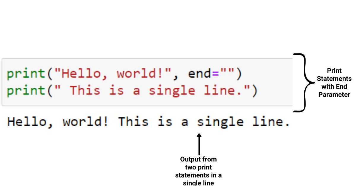 Print Statement with end