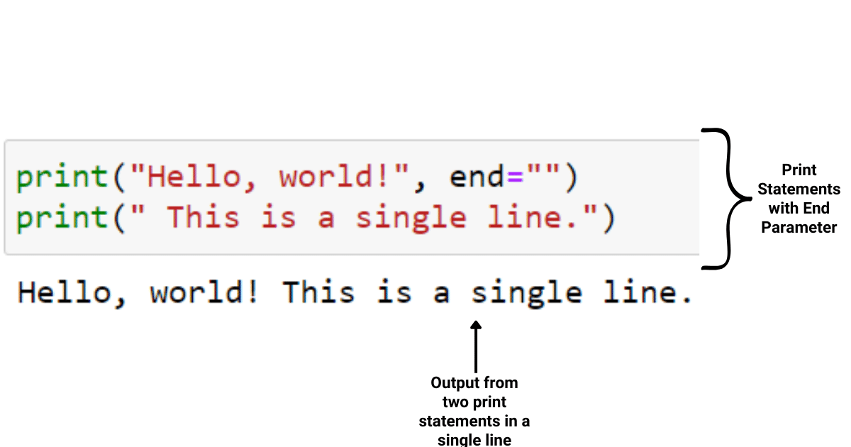 Print Statement with end 