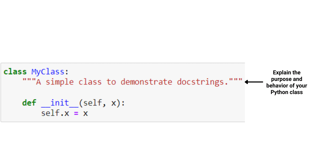 Class docstrings to explain the purpose and behavious of Python class