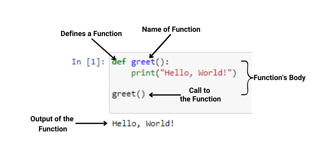Syntax of a Function in Python
