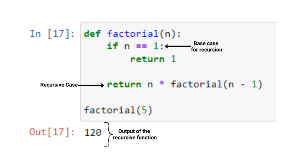 Implementing and calling recursive function in Python