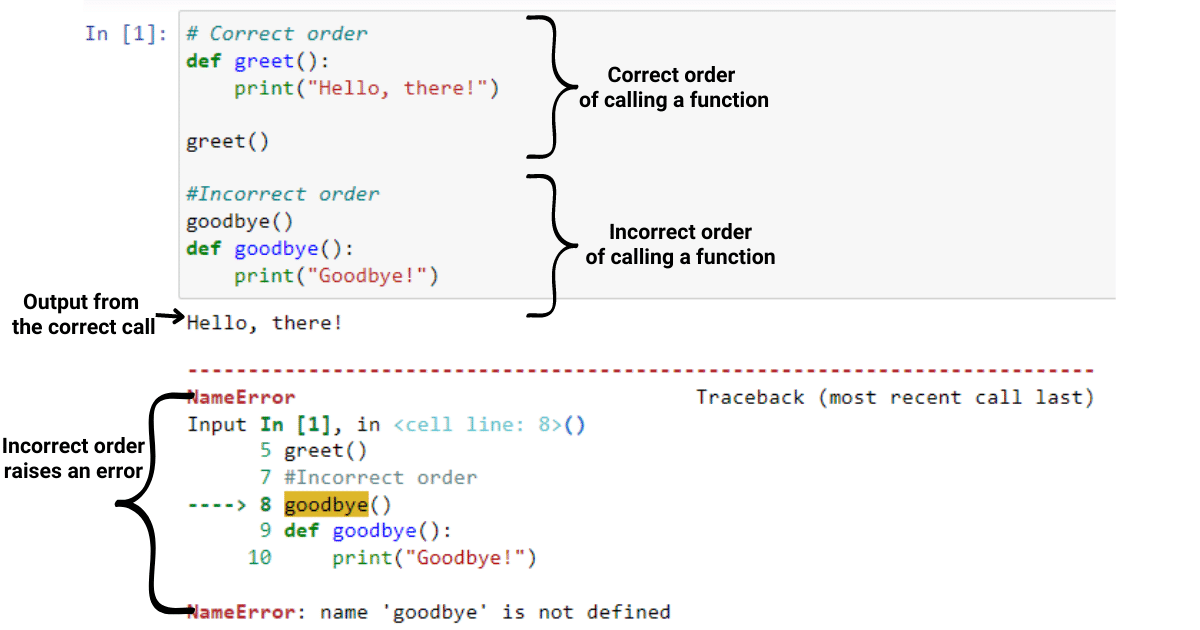 python assignment in function call