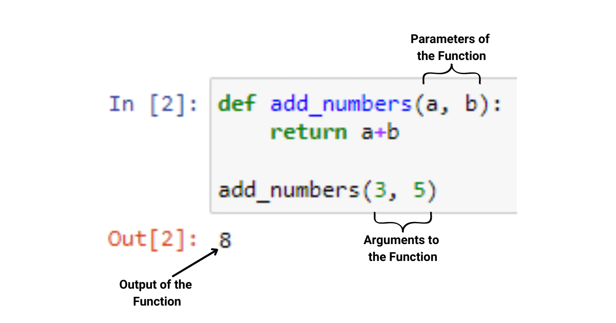 How To Call A Function In Python The Ultimate Guide Master Data Skills Ai 1744