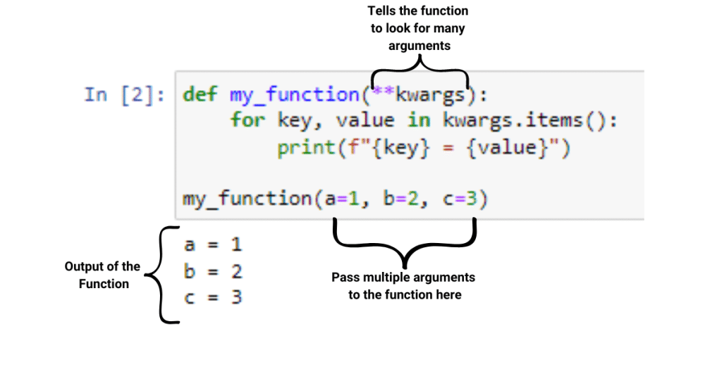 kwargs Argument to a Function in Python