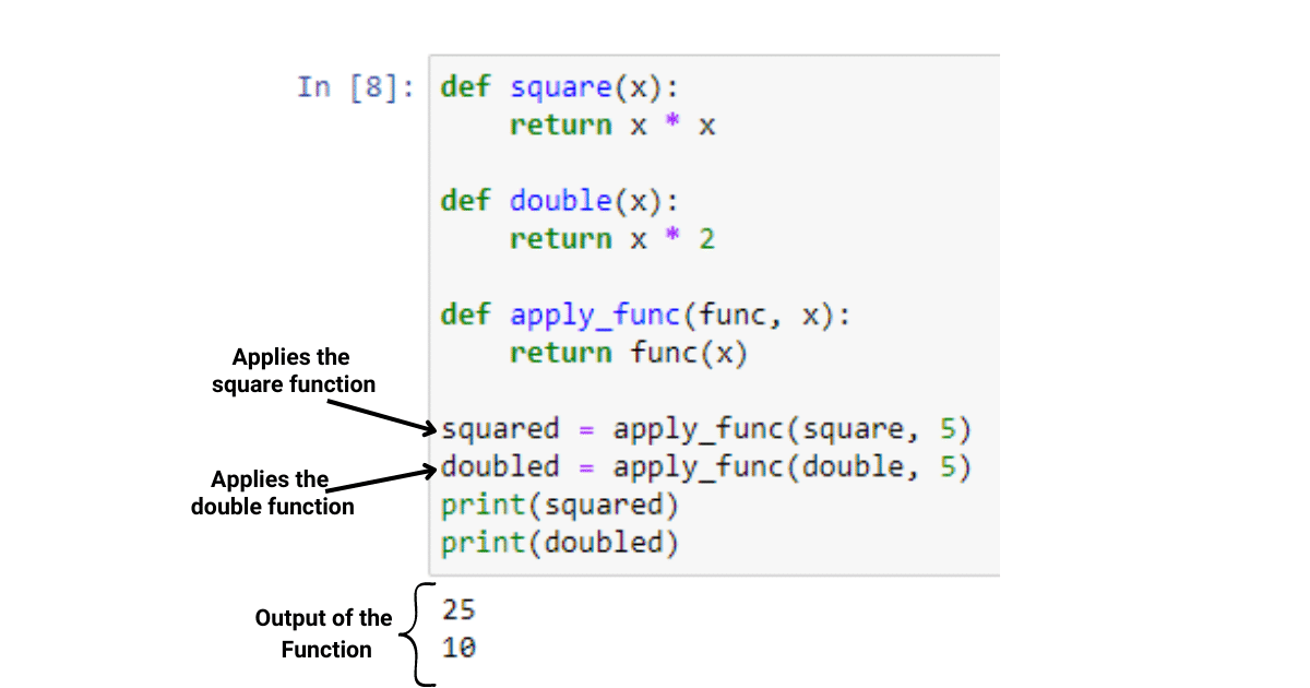 How to Call a Function in Python: The Ultimate Guide – Master Data ...