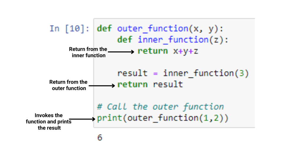 Nested functions in Python