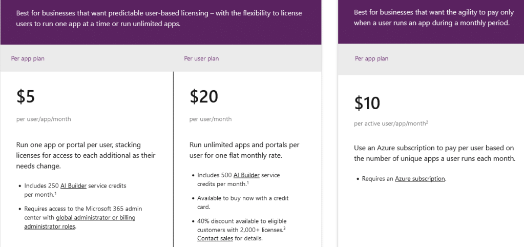 The different pricing and licensing options available for Power Apps.