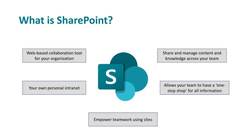 What is SharePoint?