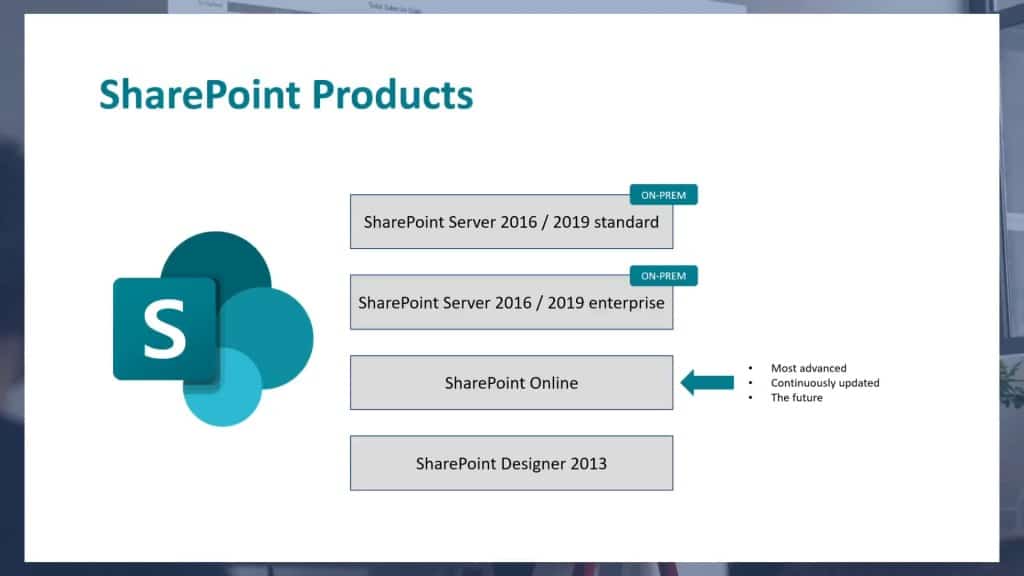 The different available versions of SharePoint products.